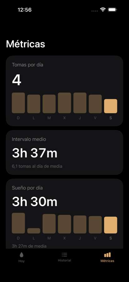 Métricas de la semana en Baby Duo.